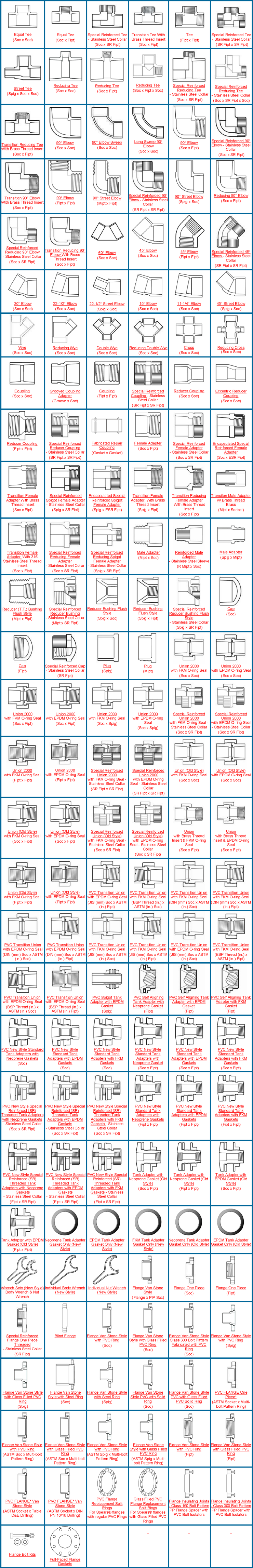 PVC Schedule 80 Fitting